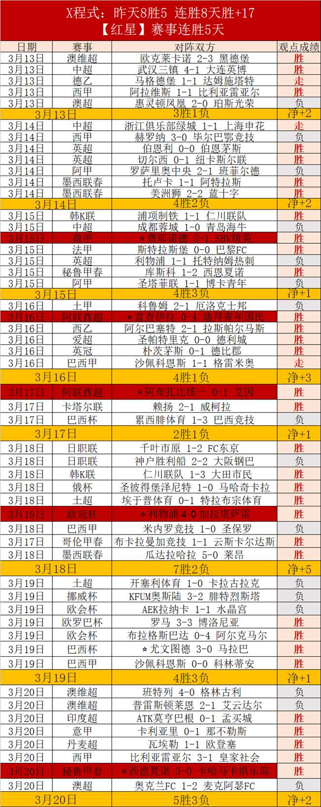 连战连捷,昨日四场全,市场风云变,世界杯赛程,2026世界杯,赛程时间,比赛城市,球队信息