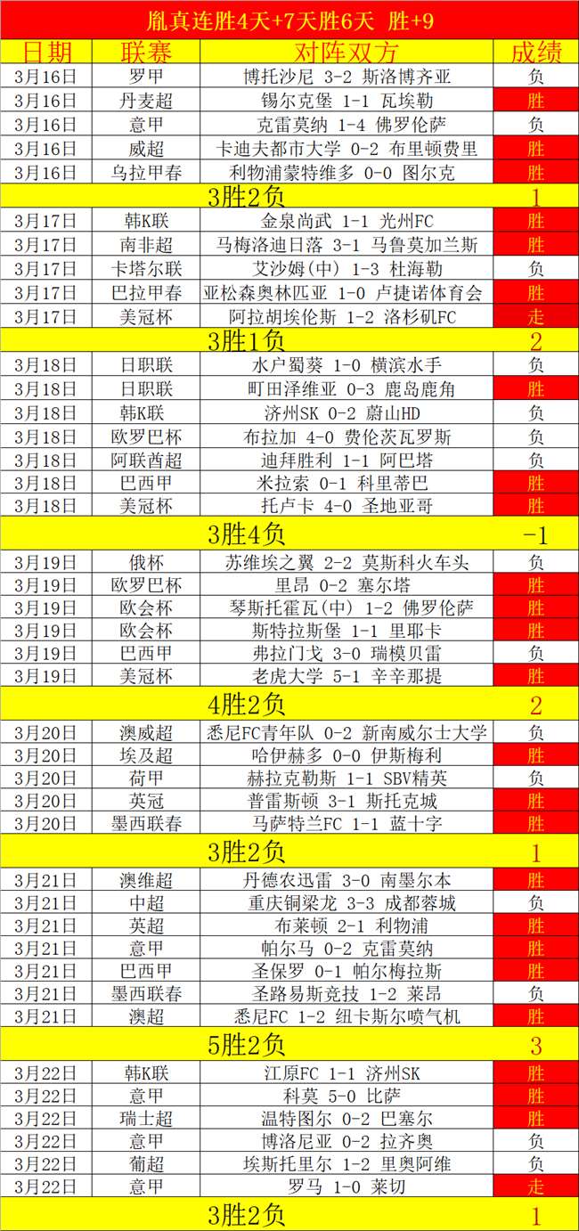中国三位,网球选手排,名集体下跌,世界杯赛程,2026世界杯,赛程时间,比赛城市,球队信息