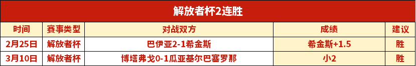 大乐透期号,专家推荐,沙萨基对阵,世界杯赛程,2026世界杯,赛程时间,比赛城市,球队信息