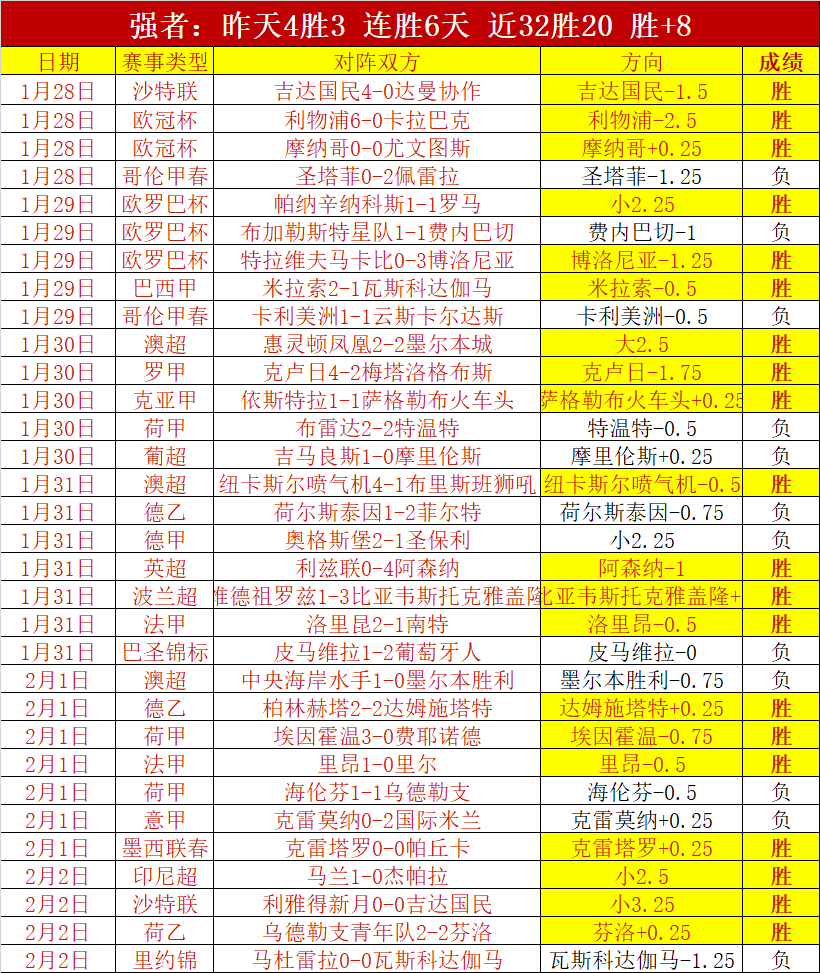 福建险胜山,邹阳独得,分力挽狂澜,世界杯赛程,2026世界杯,赛程时间,比赛城市,球队信息