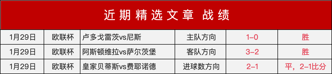 九成胜算,勇士挑战连,胜老鹰,世界杯赛程,2026世界杯,赛程时间,比赛城市,球队信息