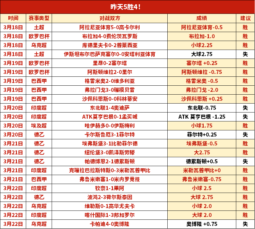 虽未捧杯世,界杯仍成就,斐然,世界杯赛程,2026世界杯,赛程时间,比赛城市,球队信息