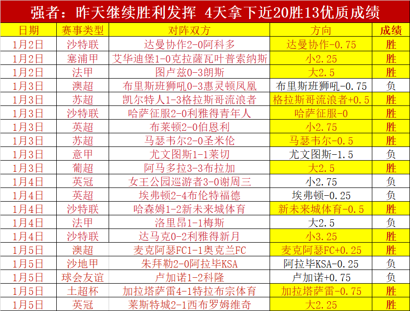 陈梦,单图解析,聚焦核心词,世界杯赛程,2026世界杯,赛程时间,比赛城市,球队信息