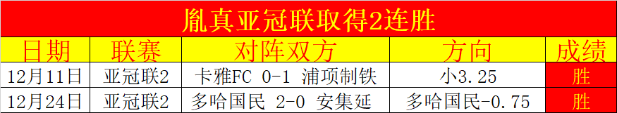 金元中超之,过度依赖海,外球员引发,世界杯赛程,2026世界杯,赛程时间,比赛城市,球队信息