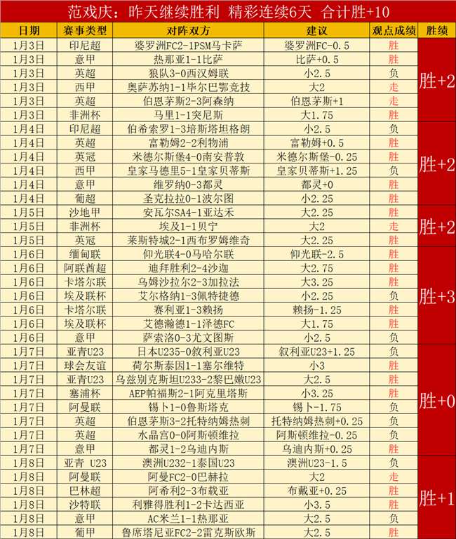 卡拉格加盟,马耳他国家,备战世界杯,世界杯赛程,2026世界杯,赛程时间,比赛城市,球队信息