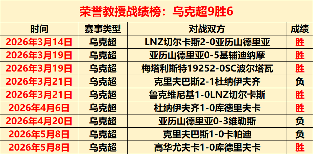 孔帕尼全新,起航,下半赛季备,世界杯赛程,2026世界杯,赛程时间,比赛城市,球队信息